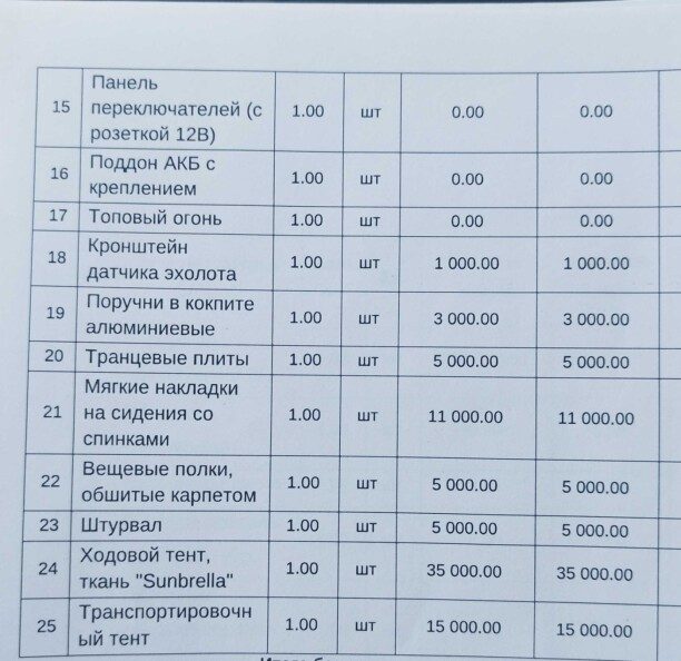 Авангард 4.0 ДС 2026 — 3