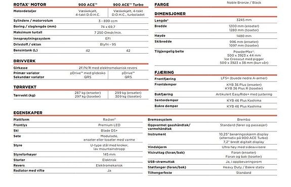 Lynx Commander LTD 900 ACE *MED PASSASJERSETE* 2026 — 2