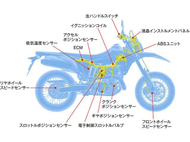 Suzuki DR-Z4SM NEW 2025 — миниатюра 3