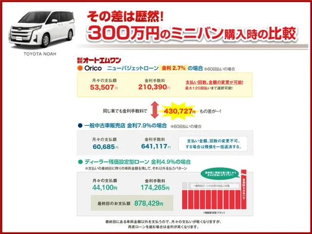 Toyota NOAH HYBRID Z 2024 — миниатюра 2